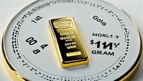 Current Price per Gram of Gold