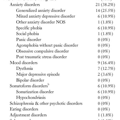 Current Psychiatric Diagnosis &a Kindle Editon