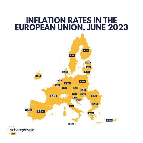 Current Rate of Inflation: Soaring to a Staggering 9.1%!