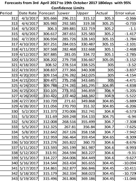 Current Rate of Naira to US Dollar: N436.05