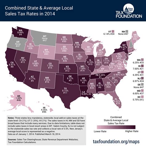 Current Sales Tax Rate: