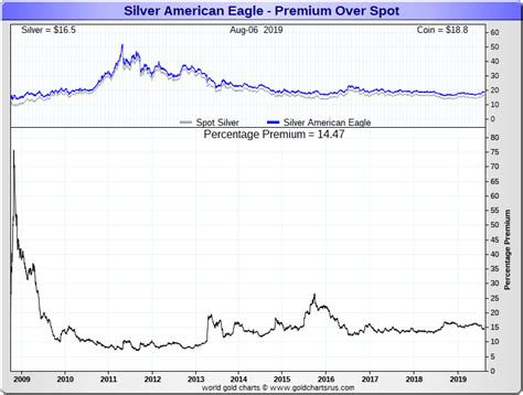 Current Silver Price per Oz: $23.85 (Live Update)