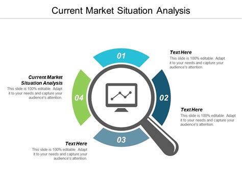 Current Situation and Market Overview