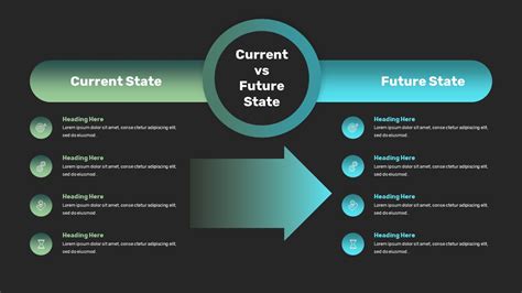 Current Status and Future Outlook