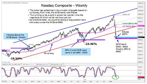 Current Stock Market NASDAQ: A Comprehensive Analysis