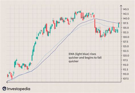 Current Stock Movers: 10 Stocks on the Rise