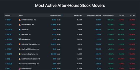 Current Stock Movers: 50 High-Flyers to Watch in 2023