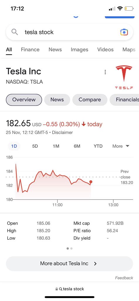 Current Stock Price: Tesla Motors at $248.48: A Comprehensive Analysis