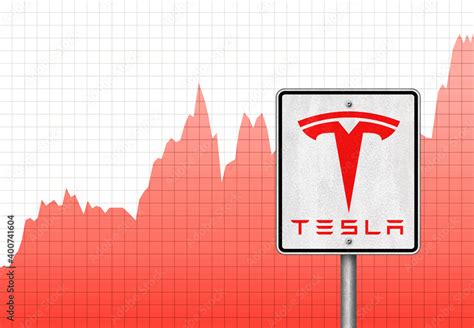 Current Stock Price Tesla Motors: $1,121.75