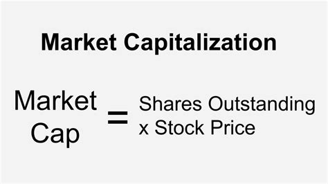 Current Stock Price and Market Cap