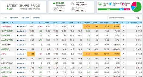 Current Stock Prices: 10,000+ Character Guide
