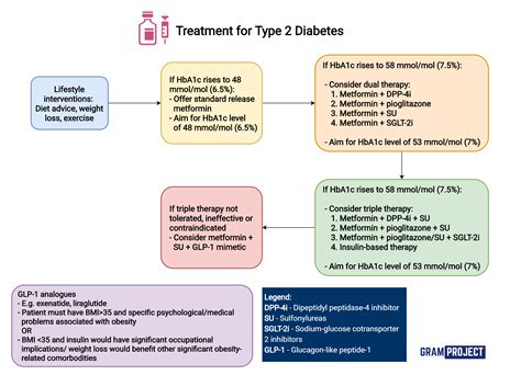 Current Therapy of Diabetes Mellitus Doc