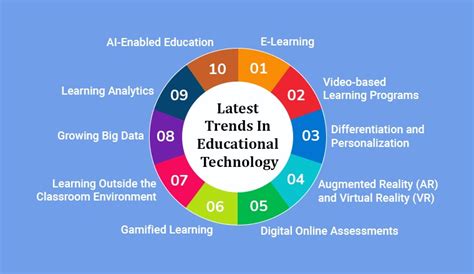 Current Trends in Education PDF