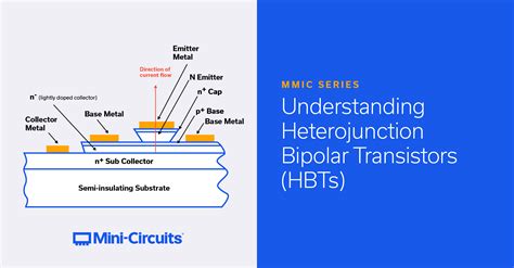 Current Trends in Heterojunction Bipolar Transistors Reader