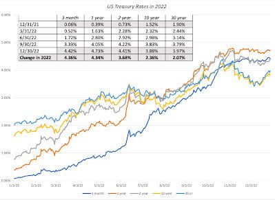 Current US Treasury Rates: A Comprehensive Guide to 2023 Rates