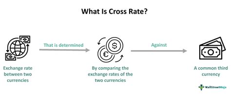 Current USD to Euro Exchange Rate: Unlocking Cross-Border Transactions