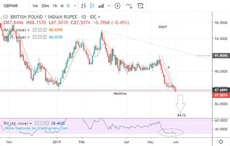 Current USD to INR: A Comprehensive Guide