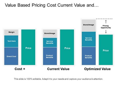 Current Value and Performance