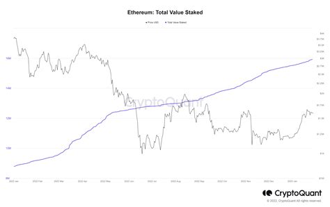 Current Value of 0.002 ETH