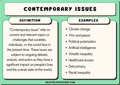 Current and Contemporary Issues in the New World Order Doc