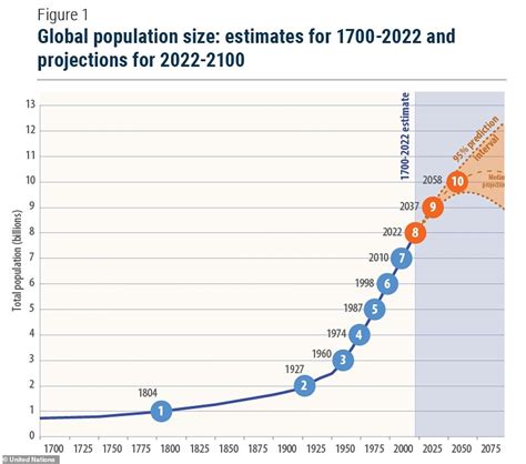 Current population: