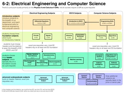 Curriculum: A Foundation in Electrical and Computer Engineering