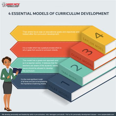 Curriculum Development Concepts Kindle Editon