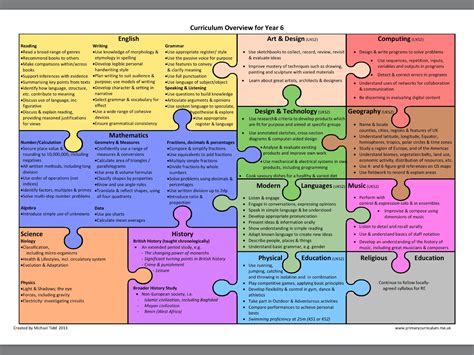 Curriculum Overview