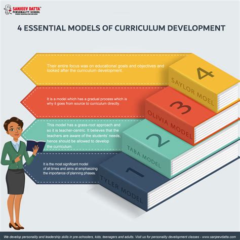 Curriculum Planning and Development Kindle Editon