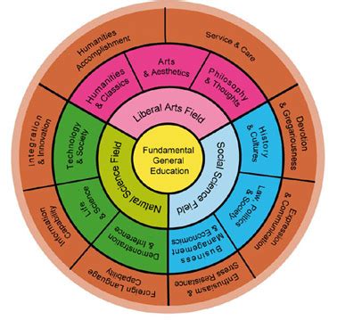 Curriculum Structure