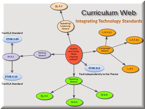 Curriculum Web Template
