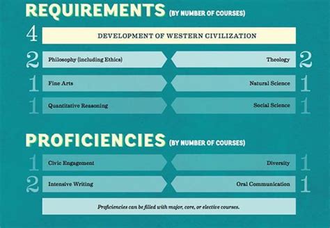 Curriculum and Academics