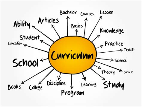 Curriculum and Instruction: