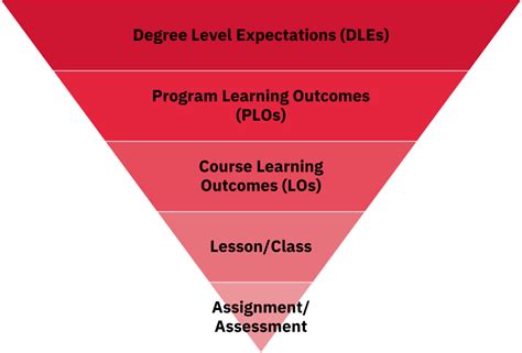 Curriculum and Learning Outcomes