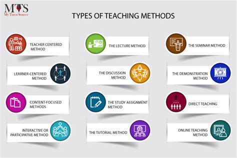 Curriculum and Teaching Methods Doc