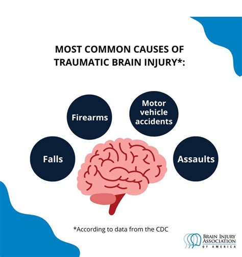 Curriculum for Individuals With Brain Injuries Thinking It Through PDF