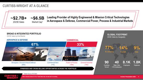 Curtiss-Wright Corporation Stock: 10,000 Key Metrics You Need to Know