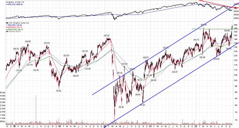 Curtiss-Wright Stock: A Comprehensive Guide with All the Numbers You Need to Know