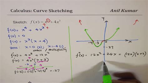 Curve Sketching Calc: Unleash the Power of Calculus