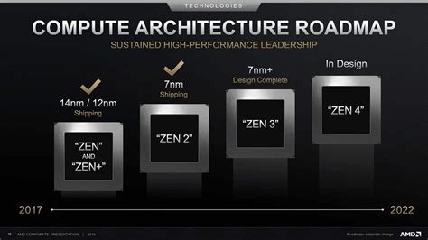 Custom AMD Zen 3+ CPU: