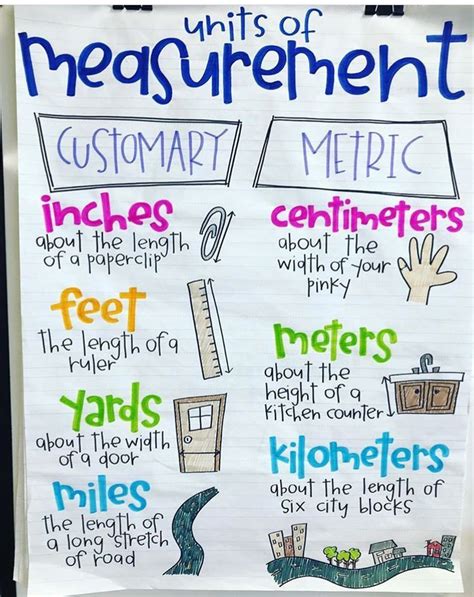 Customary Measurement Anchor Chart