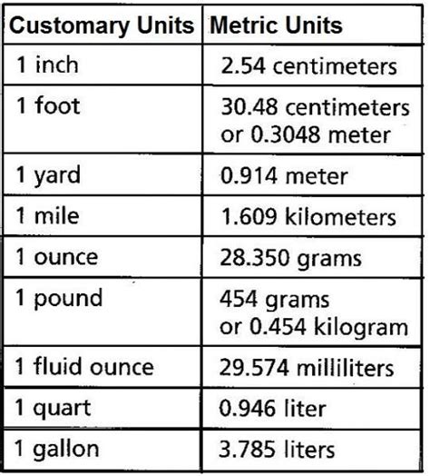 Customary Units And Metric Units Chart