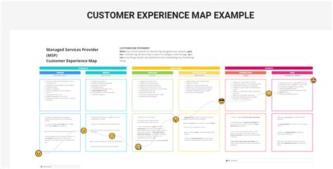 Customer Experience Map Template