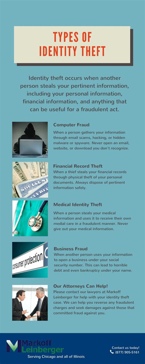 Customer Identity Theft: