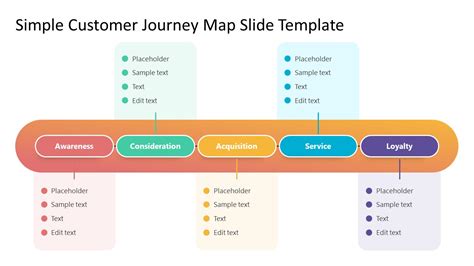 Customer Journey Map Template Google Slides