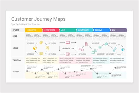 Customer Journey Template Ppt