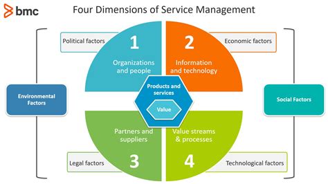Customer Knowledge Management People, Processes and Technology Reader