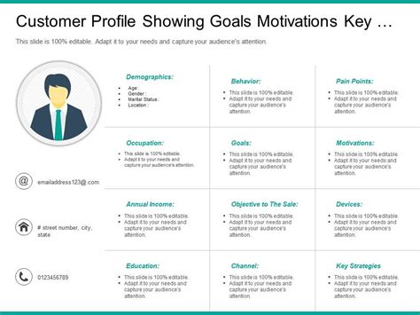 Customer Needs and Motivations