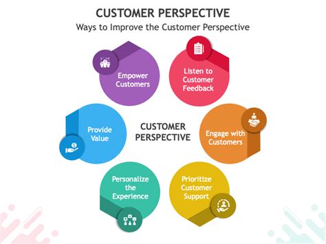 Customer Perspective: Embracing the Guests' Lens