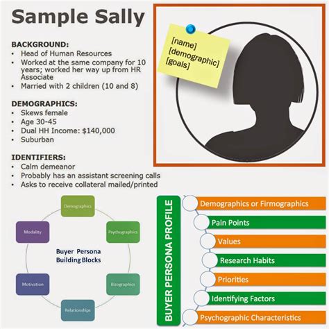 Customer Profiling